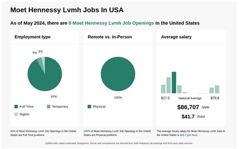 lvmh careers usa|moet hennessy career opportunities.